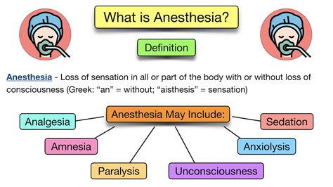 Anasthesia vs Candy